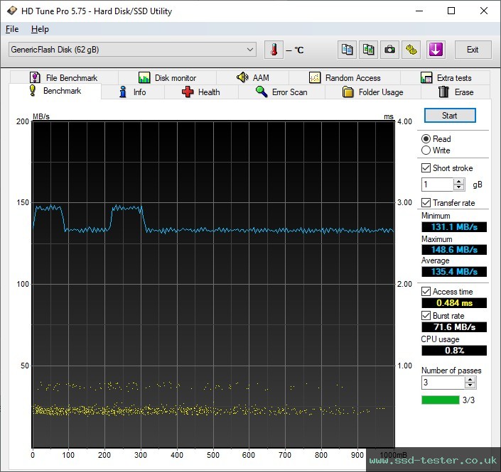 HD Tune TEST: Integral Neon 64GB