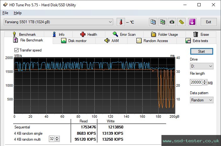 HD Tune Endurance Test TEST: fanxiang S501 1TB