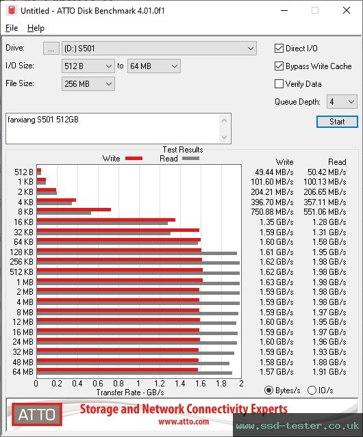 ATTO Disk Benchmark TEST: fanxiang S501 512GB