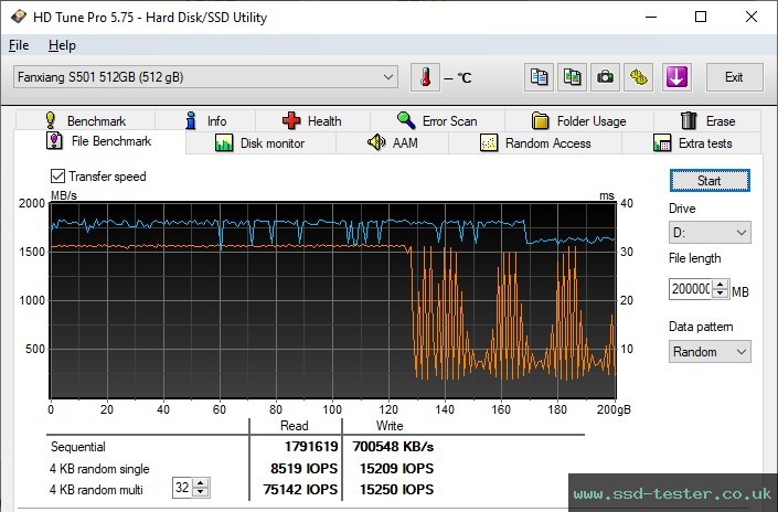 HD Tune Endurance Test TEST: fanxiang S501 512GB