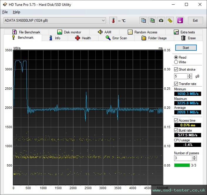 HD Tune TEST: ADATA XPG SX6000 Lite 1TB