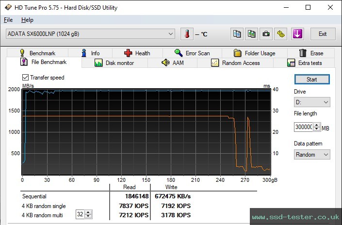 HD Tune Endurance Test TEST: ADATA XPG SX6000 Lite 1TB