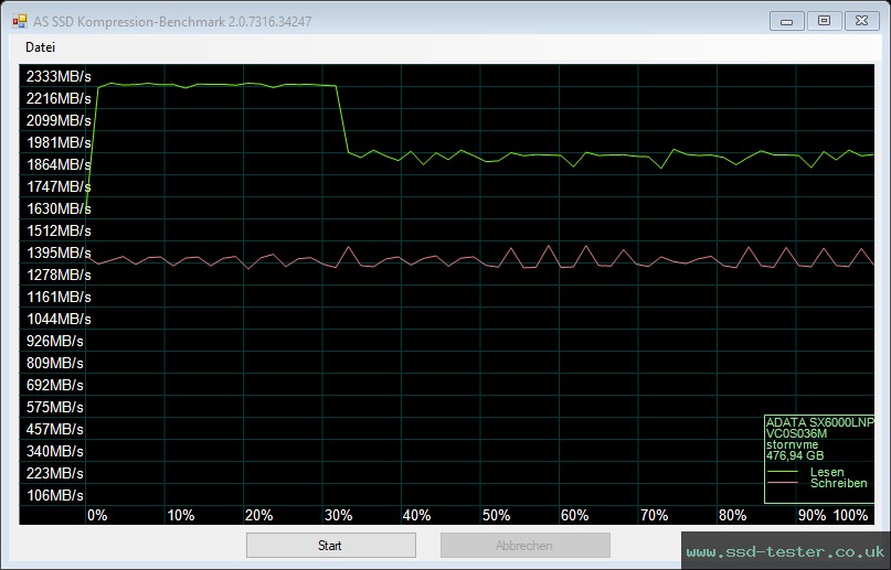 AS SSD TEST: ADATA XPG SX6000 Lite 512GB