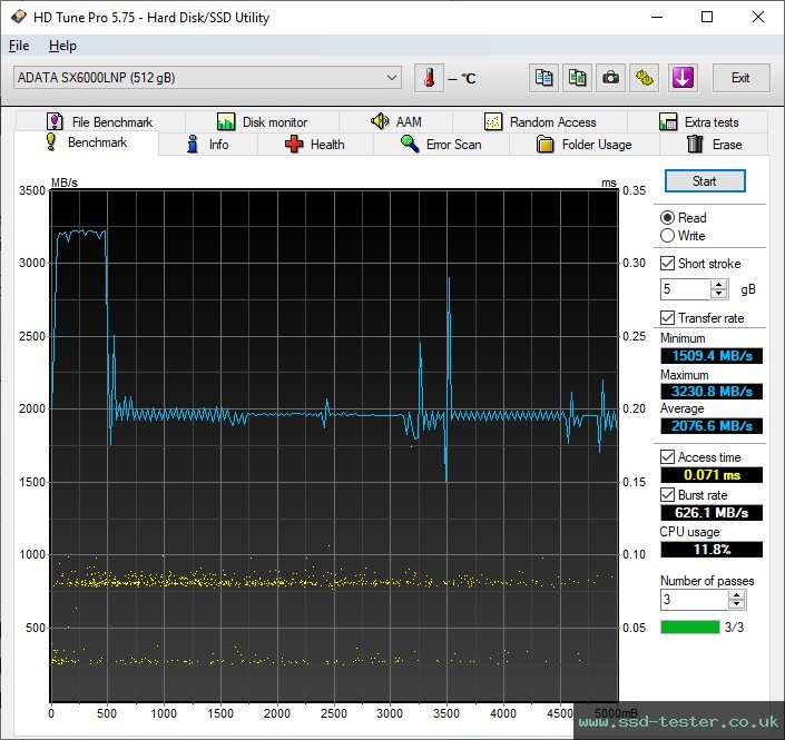 HD Tune TEST: ADATA XPG SX6000 Lite 512GB