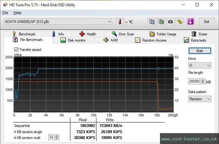 HD Tune Endurance Test TEST: ADATA XPG SX6000 Lite 512GB