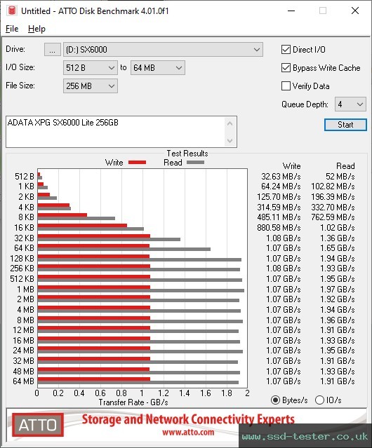 ATTO Disk Benchmark TEST: ADATA XPG SX6000 Lite 256GB