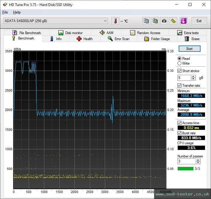 HD Tune TEST: ADATA XPG SX6000 Lite 256GB