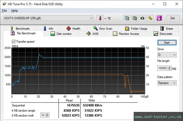 HD Tune Endurance Test TEST: ADATA XPG SX6000 Lite 256GB