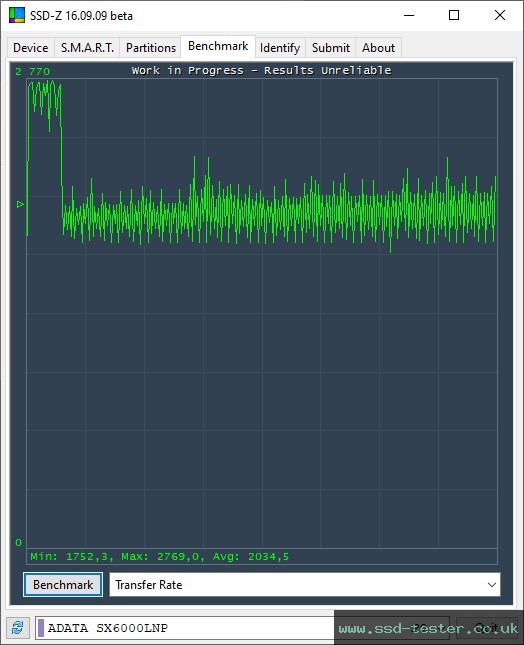 SSD-Z TEST: ADATA XPG SX6000 Lite 256GB