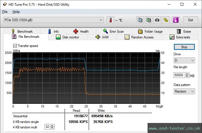 HD Tune Endurance Test TEST: Magix X-EVO 1TB