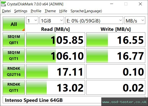 CrystalDiskMark Benchmark TEST: Intenso Speed Line 64GB