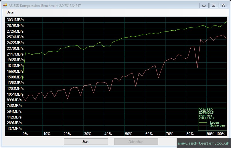 AS SSD TEST: Magix X-EVO 256GB