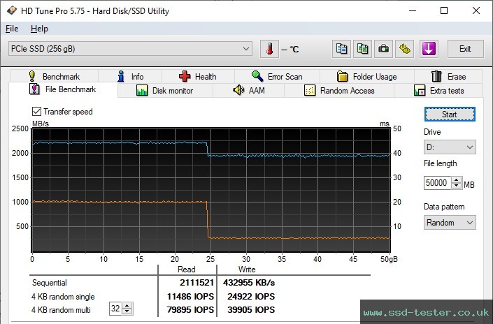 HD Tune Endurance Test TEST: Magix X-EVO 256GB