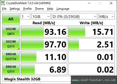 CrystalDiskMark Benchmark TEST: Magix Stealth 32GB