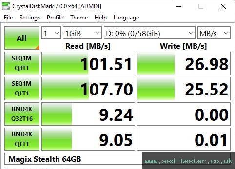 CrystalDiskMark Benchmark TEST: Magix Stealth 64GB