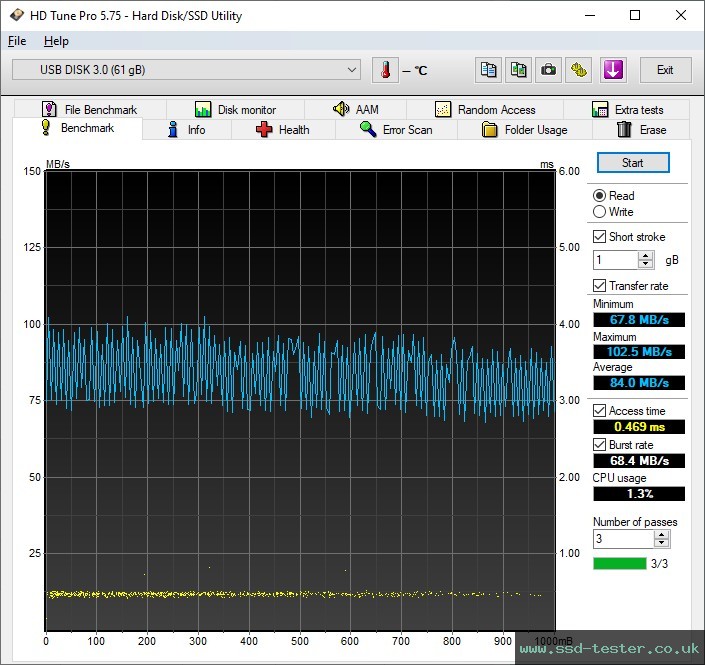 HD Tune TEST: Magix Stealth 64GB