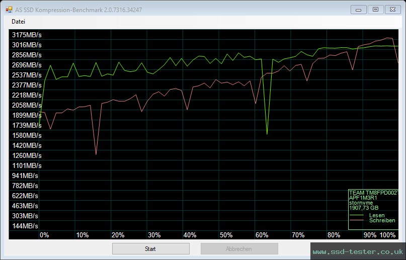 AS SSD TEST: TeamGroup MP33 Pro 2TB