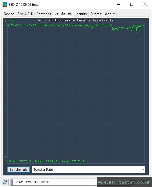 SSD-Z TEST: TeamGroup MP33 Pro 2TB