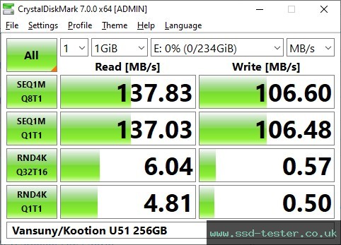 CrystalDiskMark Benchmark TEST: Vansuny U51 256GB