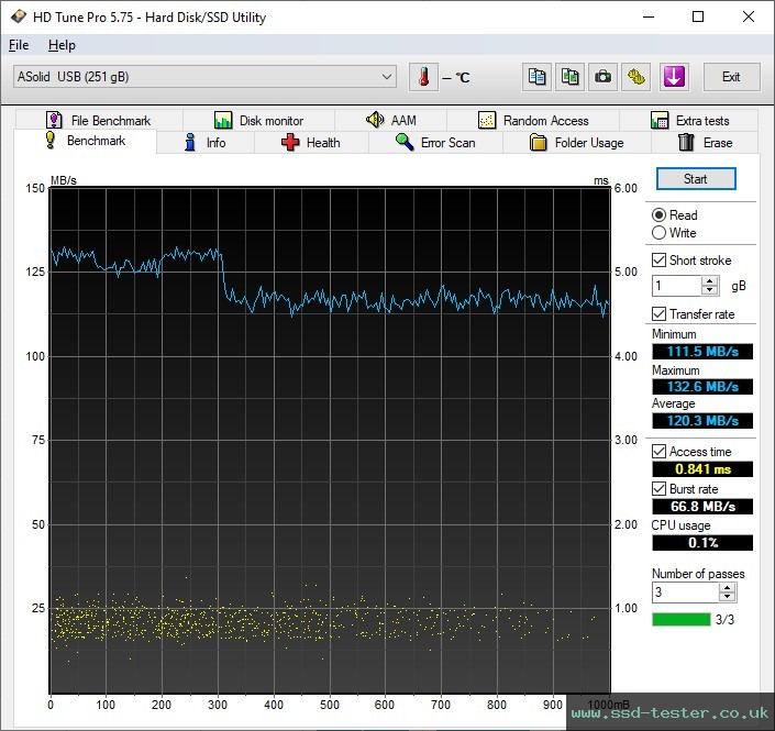 HD Tune TEST: Vansuny U51 256GB