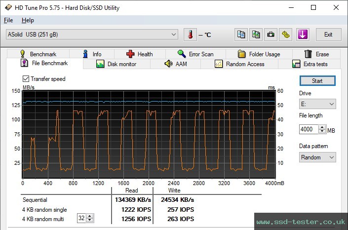 HD Tune Endurance Test TEST: Vansuny U51 256GB