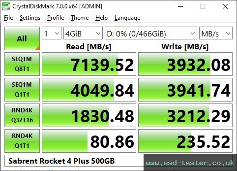 CrystalDiskMark Benchmark TEST: Sabrent Rocket 4 Plus 500GB