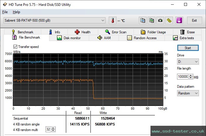 HD Tune Endurance Test TEST: Sabrent Rocket 4 Plus 500GB