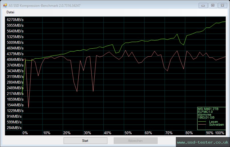 AS SSD TEST: MSI SPATIUM M461 2TB