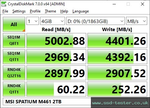 CrystalDiskMark Benchmark TEST: MSI SPATIUM M461 2TB