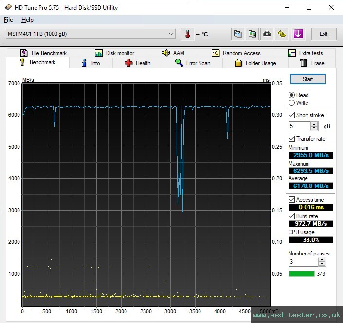 HD Tune TEST: MSI SPATIUM M461 1TB