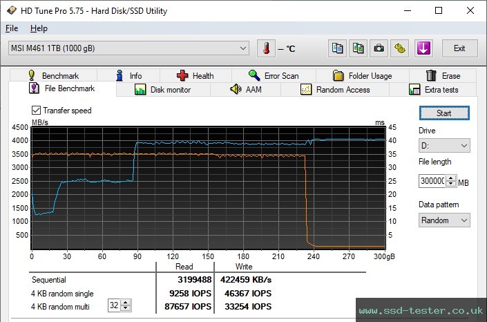 HD Tune Endurance Test TEST: MSI SPATIUM M461 1TB