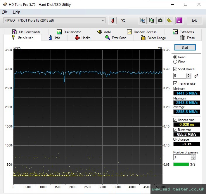 HD Tune TEST: Fikwot FN501 Pro 2TB