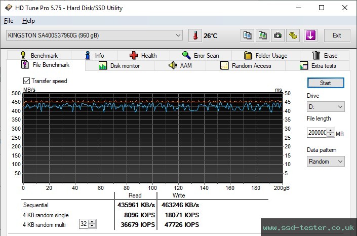HD Tune Endurance Test TEST: Kingston A400 960GB