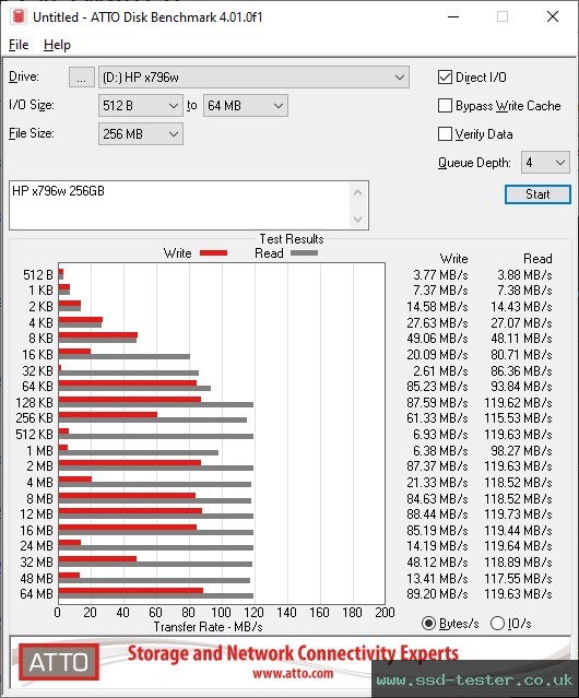 ATTO Disk Benchmark TEST: HP x796w 256GB