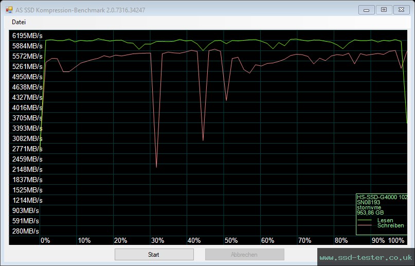 AS SSD TEST: Hikvision G4000 1TB