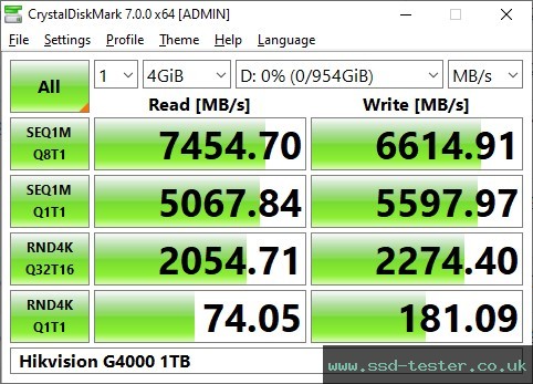 CrystalDiskMark Benchmark TEST: Hikvision G4000 1TB