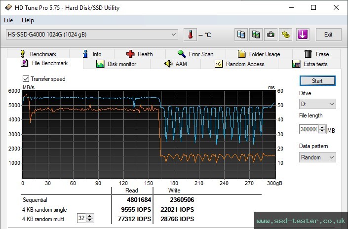 HD Tune Endurance Test TEST: Hikvision G4000 1TB