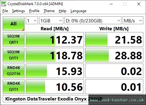 CrystalDiskMark Benchmark TEST: Kingston DataTraveler Exodia Onyx 256GB