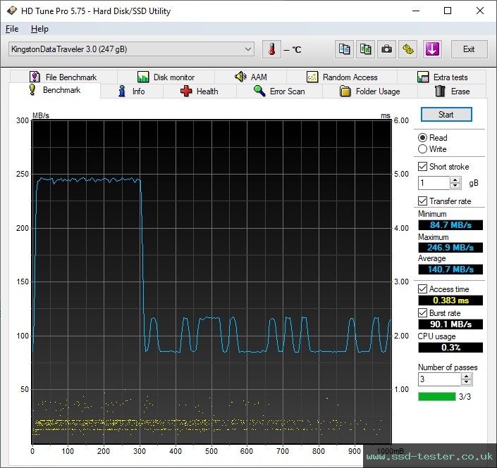 HD Tune TEST: Kingston DataTraveler Exodia Onyx 256GB