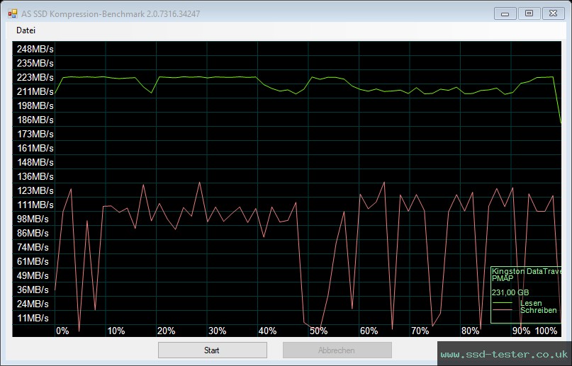 AS SSD TEST: Kingston DataTraveler Micro 256GB