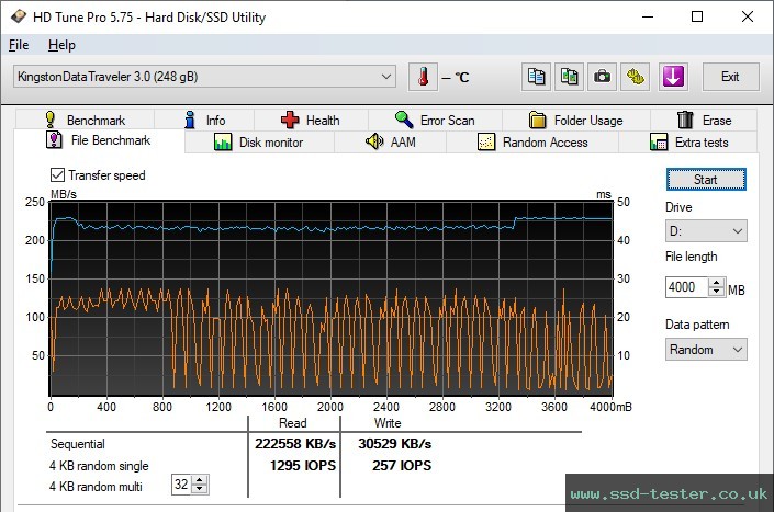 HD Tune Endurance Test TEST: Kingston DataTraveler Micro 256GB