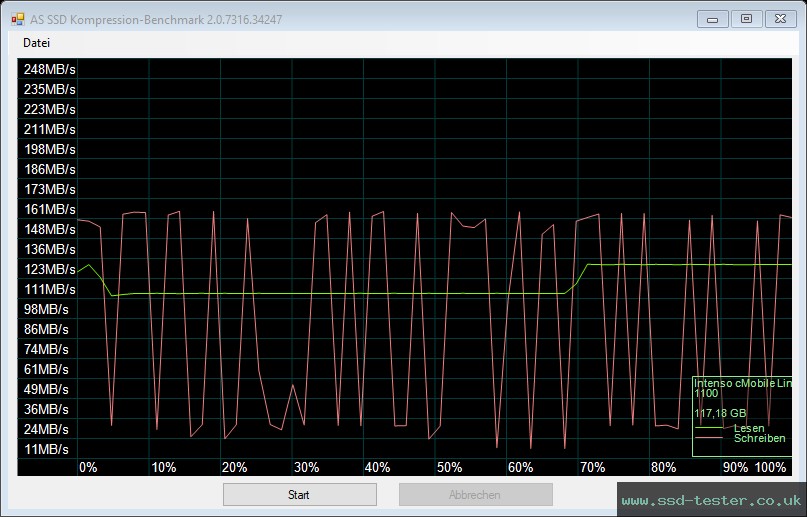 AS SSD TEST: Intenso cMobile Line 128GB