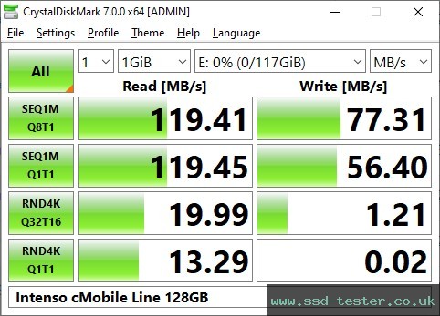 CrystalDiskMark Benchmark TEST: Intenso cMobile Line 128GB