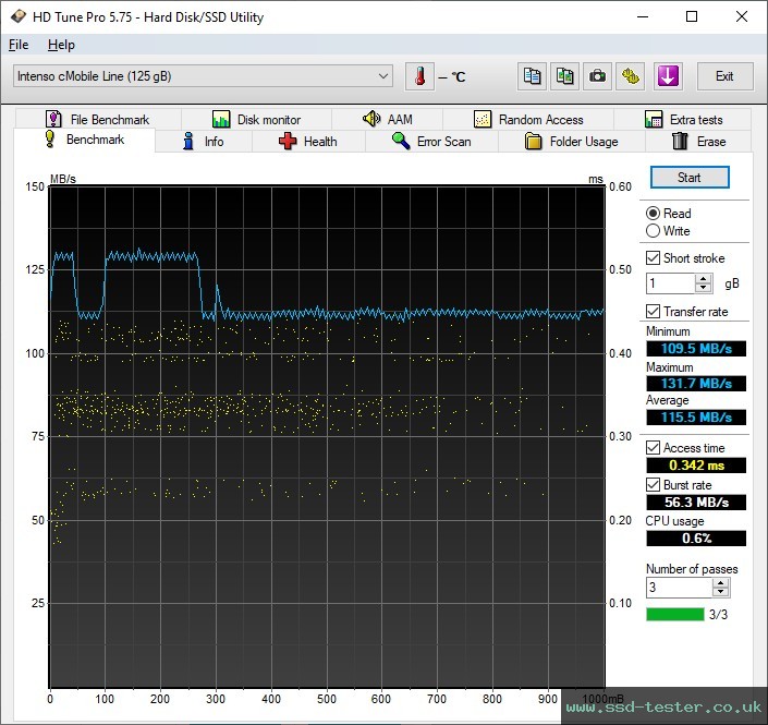 HD Tune TEST: Intenso cMobile Line 128GB