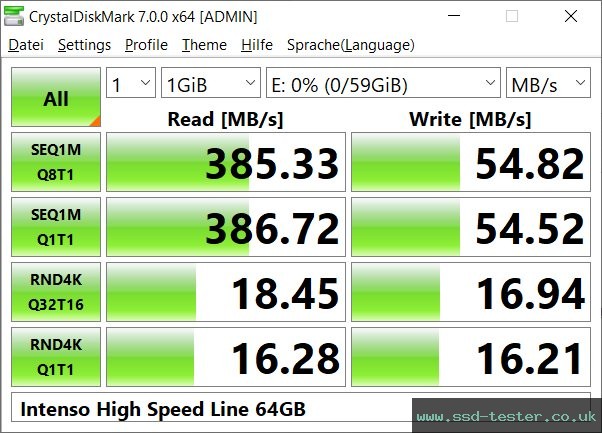 CrystalDiskMark Benchmark TEST: Intenso High Speed Line 64GB