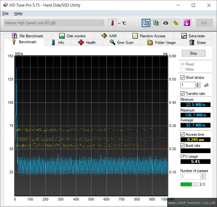 HD Tune TEST: Intenso High Speed Line 64GB