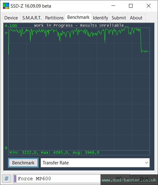 SSD-Z TEST: Corsair MP600 2TB