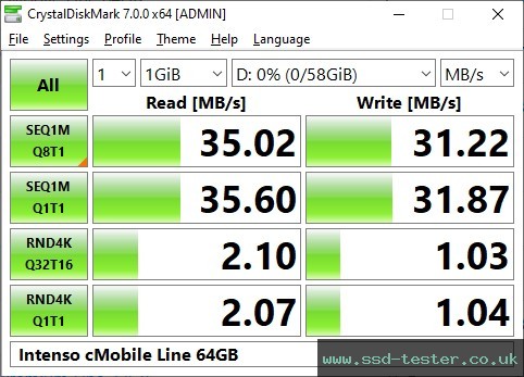CrystalDiskMark Benchmark TEST: Intenso cMobile Line 64GB