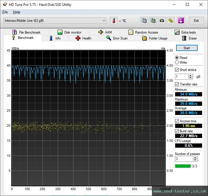 HD Tune TEST: Intenso cMobile Line 64GB