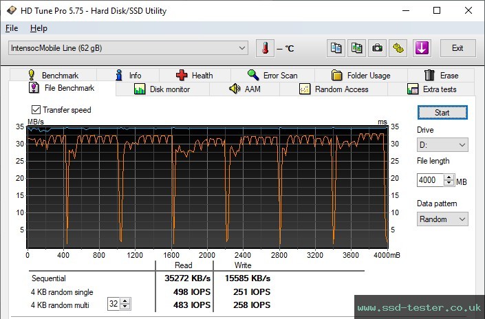 HD Tune Endurance Test TEST: Intenso cMobile Line 64GB